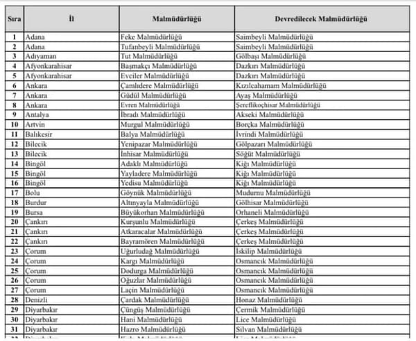 Tufanbeyli ve Feke Malmüdürlükleri Saimbeyli’ye Taşınıyor